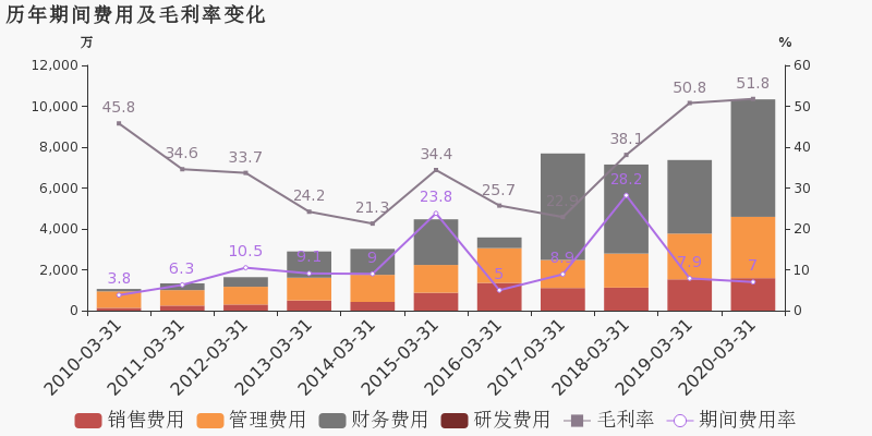 合肥2020年第一季度g_合肥肥东2020年规划图