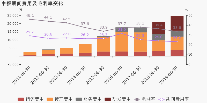 信息化gdp占比_比效率更重要的,是服务思维