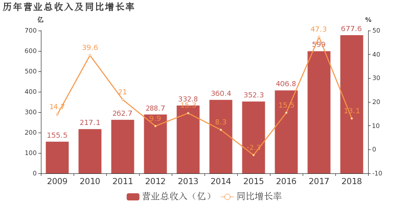 海航控股:2018年度财报被出具带强调事项段的