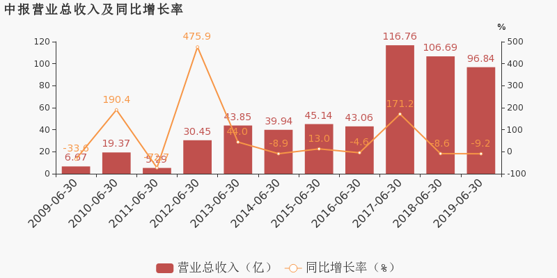 永泰gdp_永泰云顶(3)