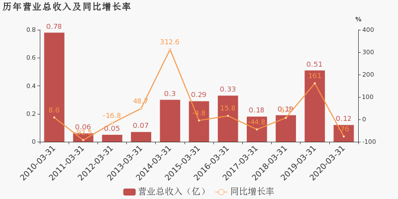 九华经开区2020年GDP_2020年粤港澳大湾区11城市GDP排名解读 上篇(3)