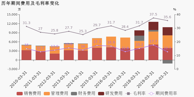 2020第一季度山东省g_山东省地图全图(3)