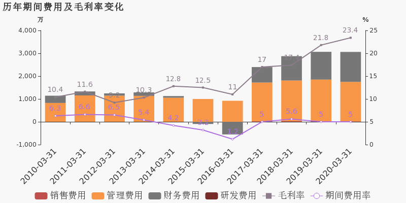 2020涪陵第一季度GDP_涪陵榨菜图片(2)