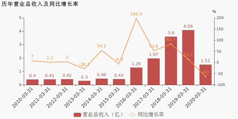 通化gdp2020多少_通化师范学院(3)