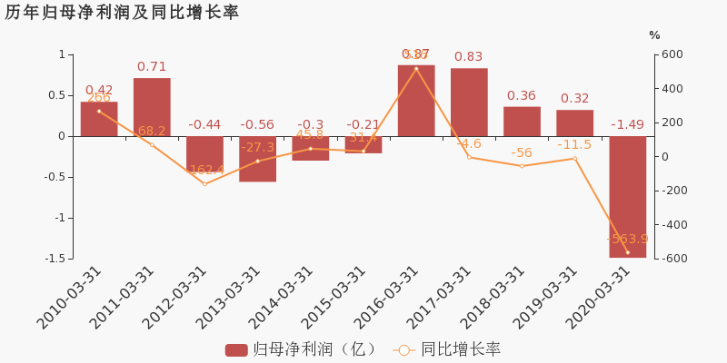 2020年一季度沈阳市g_沈阳市2020规划图