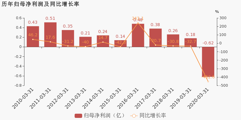 2020年第一季度广东G_2020年广东健康证图片(2)