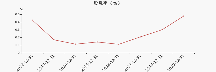 26元_大金重工(002487)股吧_東方財富網股吧