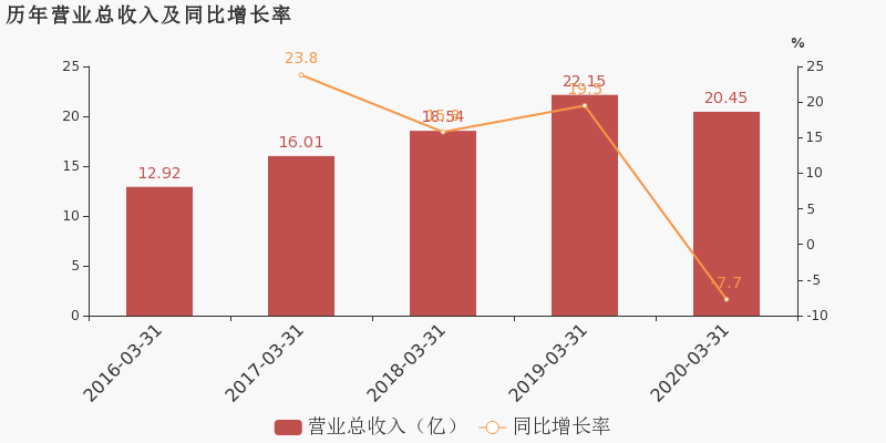 杭州2020年第一季度g_杭州地铁2022年规划图