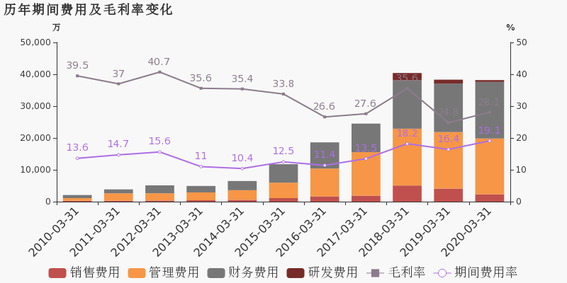 49年台湾外省人外省人人口_台湾人口(2)