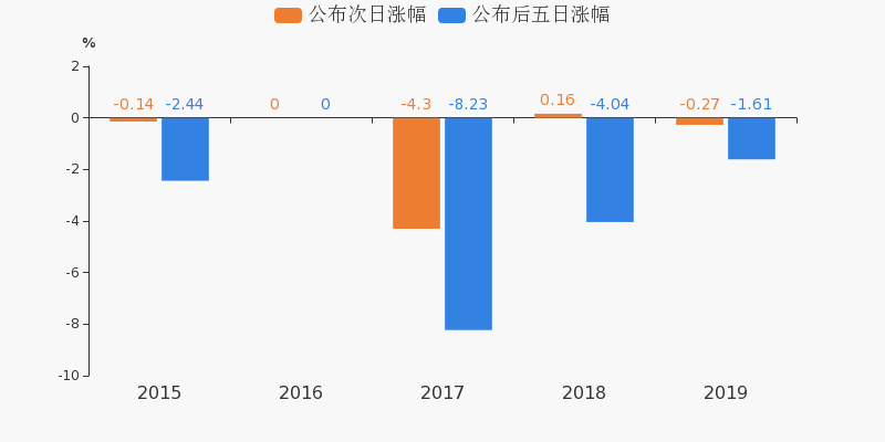 阳光股份公司亏损 e3298cd4b6994b7f9e4c2f1c8958756aimage1.png