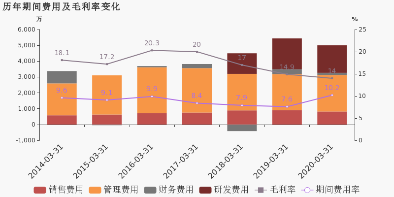 澳大利亚2020一季度g_2020年澳大利亚火灾