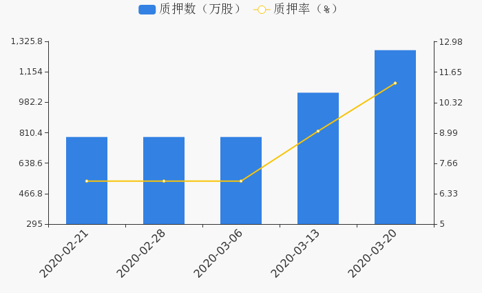 世界人口瞳色_动漫男生异色瞳头像(2)