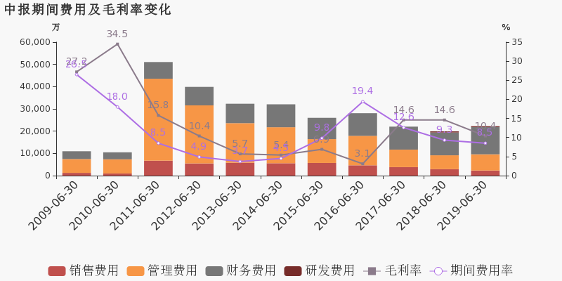 安源GDP