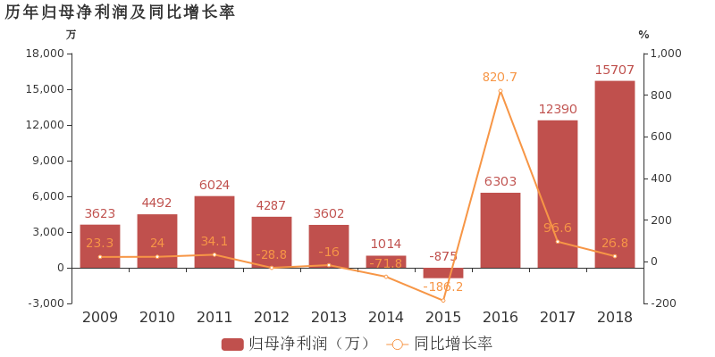 G弦上的咏叹调大提琴小提琴谱子(2)