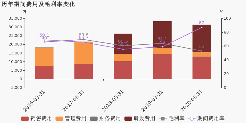 苏州2020年一年季度g_苏州2020年健康证图片(2)