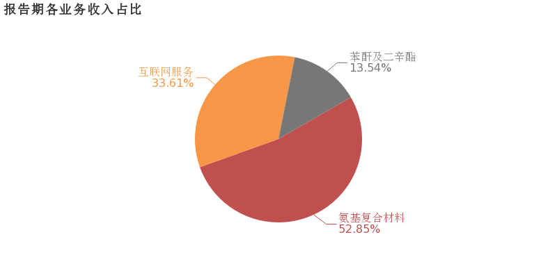 广东榕泰:2018年归母净利润同比增长14.5%,非