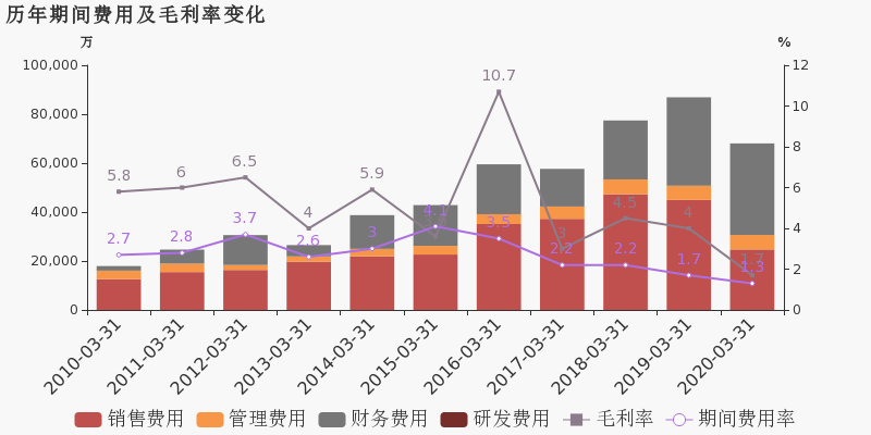 厦门市2020第一季度g_厦门市地图