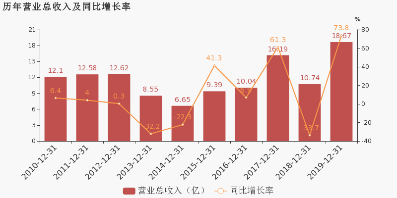 罗平gdp(3)