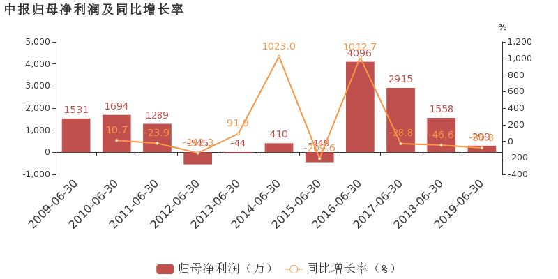 十三五期间师市人口增加_十三五期间体育成就(2)