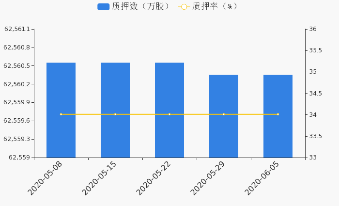 实有人口管理员3200_实有人口管理员工服(2)