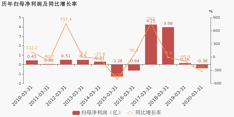 2020年沧州第一季度g_2020沧州最新限行图