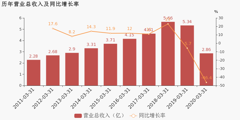 宜昌2020年第一季度g_湖北宜昌菊花图片大全