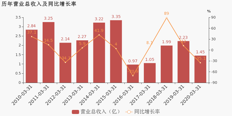 吉林2020年第一季度g_吉林雾凇图片