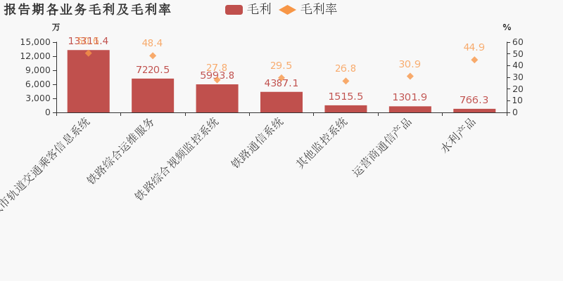 企业的营业收入和城市的gdp_企业营业执照(3)