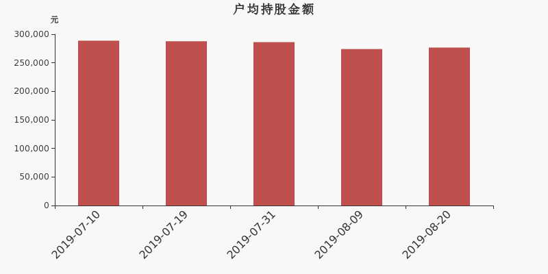流通市值,户均持股,流通股本,总股本