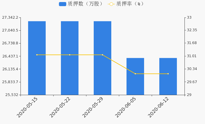 龙口gdp与裕龙岛_山东选出5大 民富县 ,2个在青岛 有你家乡吗(2)