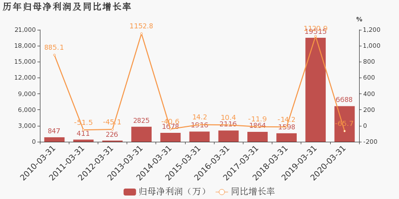 2020年第一季度江苏G_2020年江苏gdp表图片