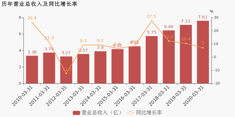 2020年山东第一季度g_2020年驾驶证图片山东