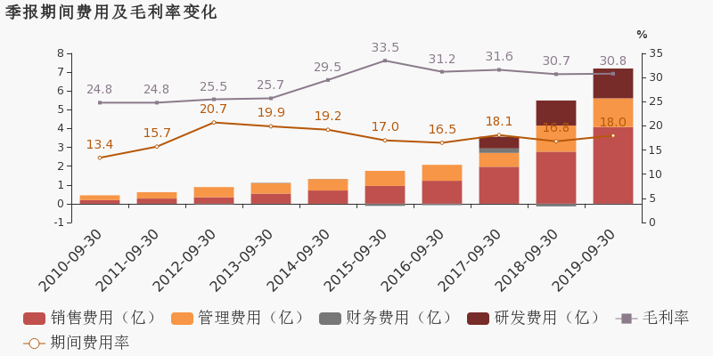 四川去除三洲过后的gdp_经济缩水, 万亿长春 底气何来(3)