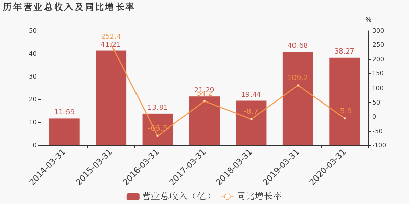 重仓银行股的基金_重仓软件股的基金_人工智能 股票预测