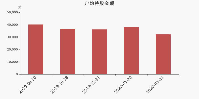 2020年股市总市值与g_股市牛图片(3)