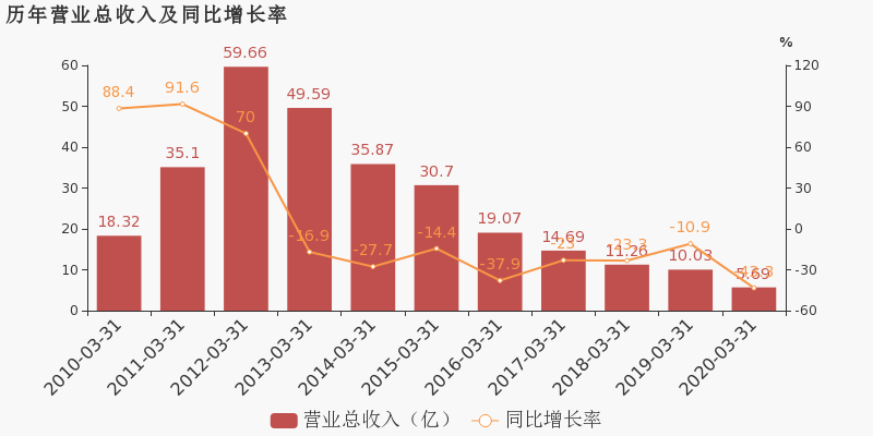 2020年一季度郑州市G_郑州市2018年劳模事迹(2)