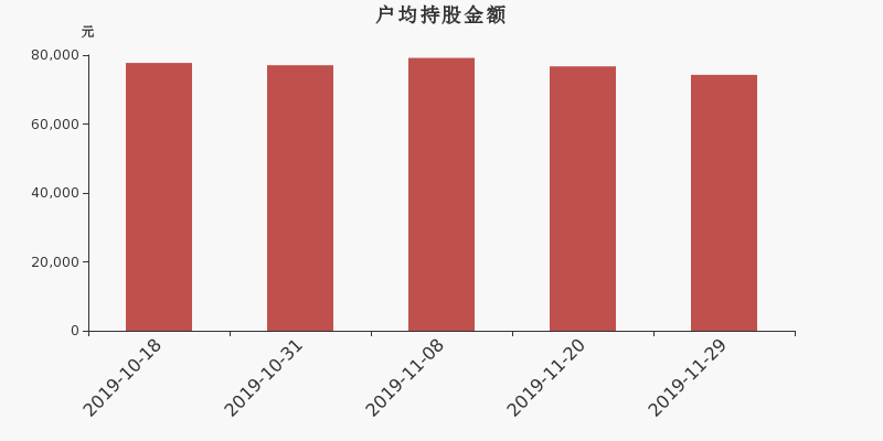 流通市值,户均持股,流通股本,总股本