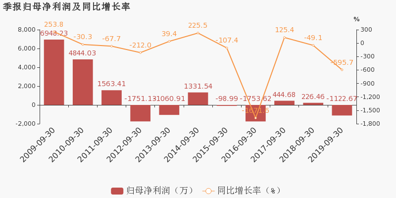 沙河市前三季度gdp_前三季度城市GDP50强 西安增速第一 万亿级城市或扩至22(3)