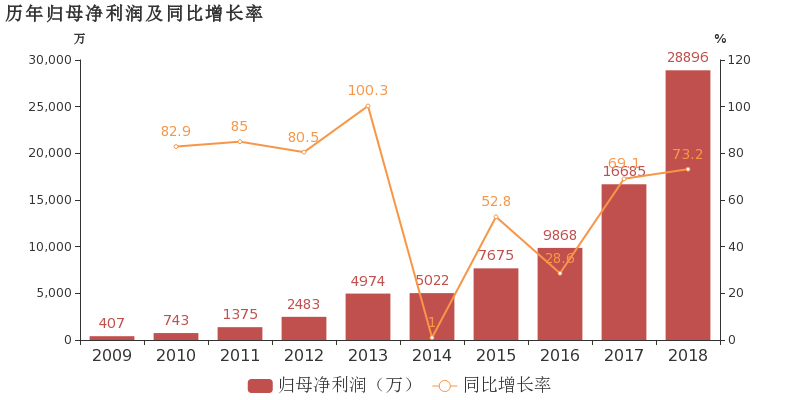 核酸检测贡献多少gdp_所有人 关于核酸检测,您要知道这些(3)