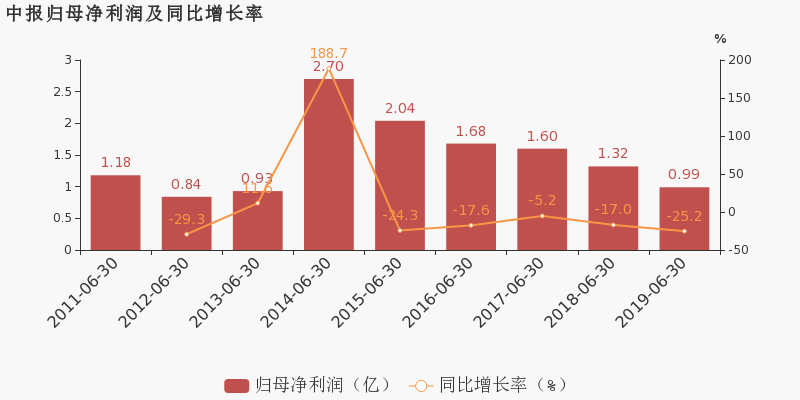 吉林2019年GDP下降_吉林病历单图片2020年