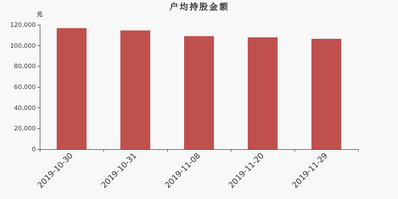 流通市值,户均持股,流通股本,总股本
