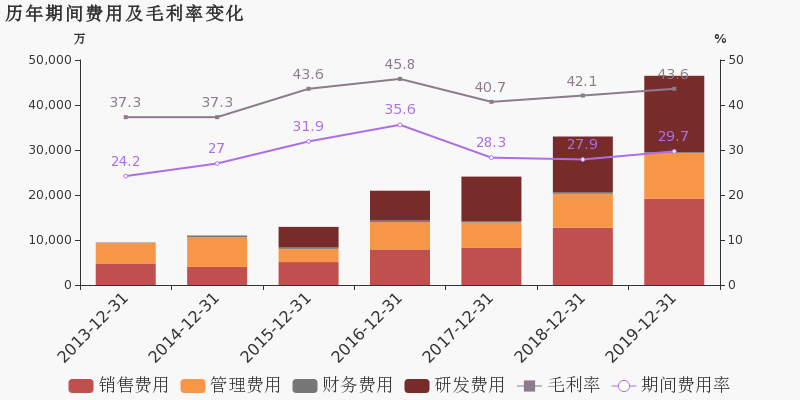 信息化gdp占比_比效率更重要的,是服务思维(2)