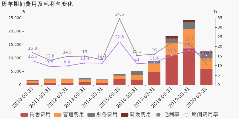 青岛2020年第一季度G_2020年青岛啤酒节照片(2)