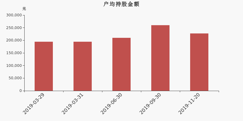 流通市值,户均持股,流通股本,总股本