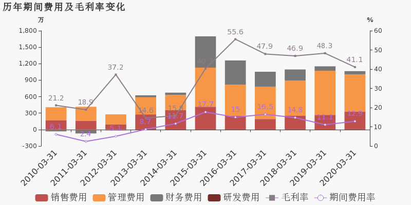 2020浙江各市一季度g_浙江大学(2)
