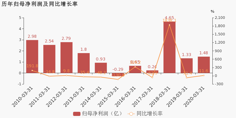 浙江2020年一年季度g_2020年11月浙江病历