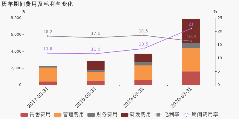 2020年第一季度广东G_2020年广东健康证图片(2)