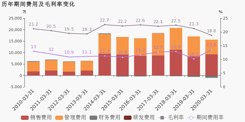 杭州2020年第一季度g_杭州地铁2022年规划图