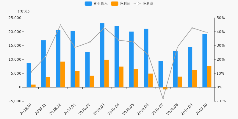 山西万元gdp电耗_上半年万元GDP电耗(3)