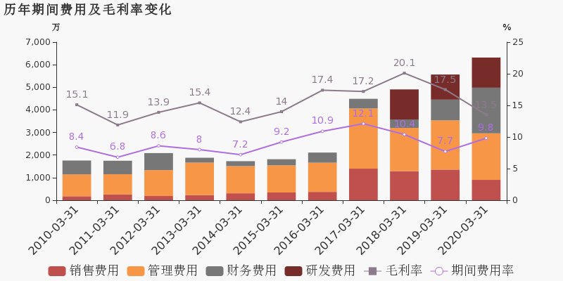 浙江省2020年1季度gdp_浙江省2020年国庆剪纸(3)